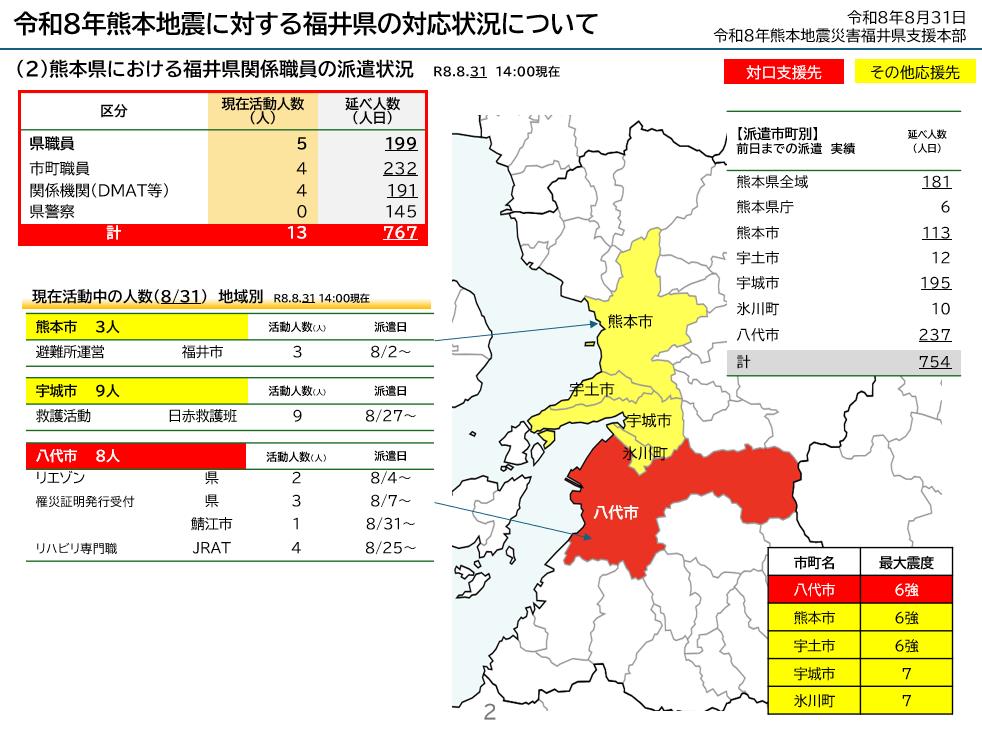 260831対応状況まとめ