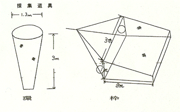 クレーン採集道具の図