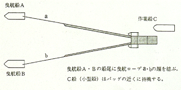 回収ネットによる重油回収の図