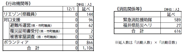 とりまとめ1203