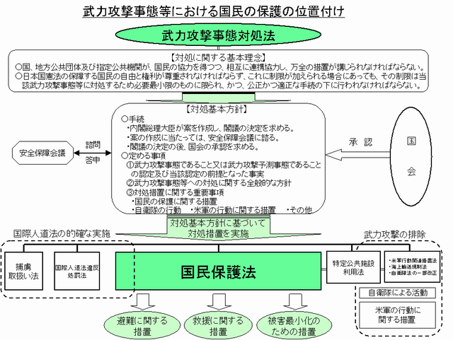 位置づけ