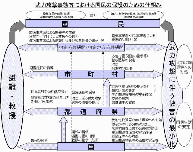 仕組み