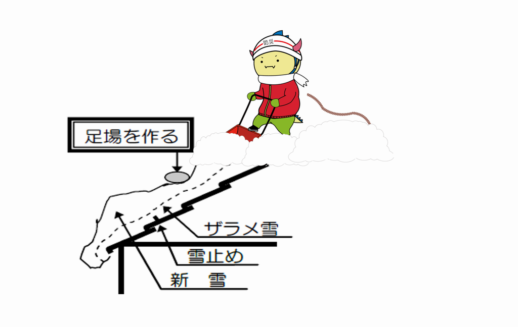 屋根雪下ろし(はぴりゅう)