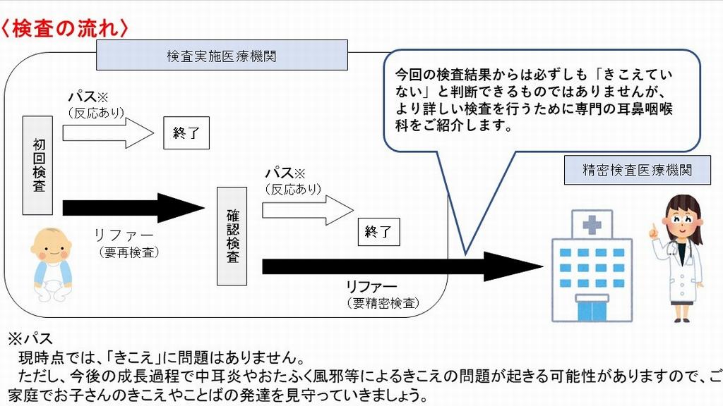 検査 聴力 聴力検査｜あさひ町榊原耳鼻咽喉科医院｜山形市