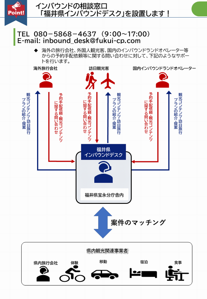 インバウンドデスク