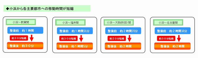 時間短縮舞若