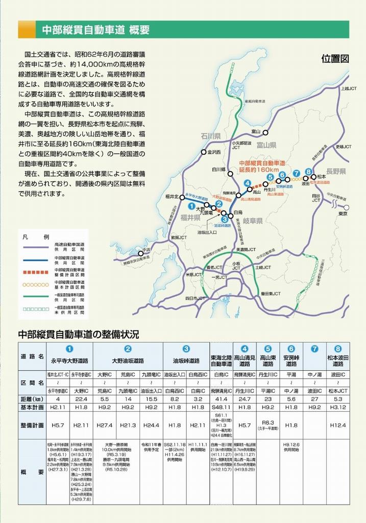 広域図・整備状況