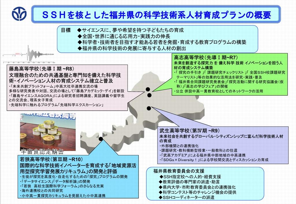 SSH