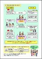 合理的配慮リーフレット（裏）