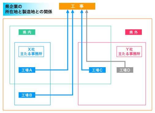 県産品の定義