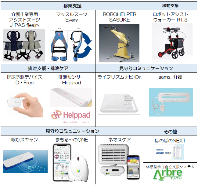 介護ロボット等