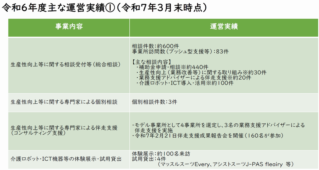 概要資料（９）