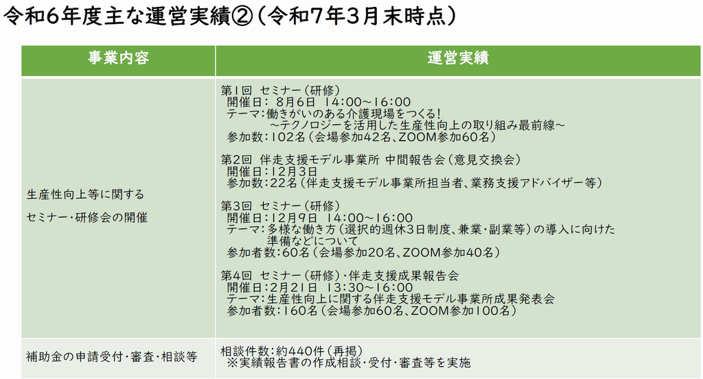 概要資料（１０）