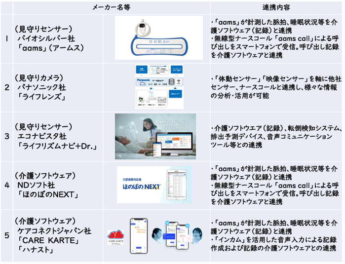 介護ロボット等