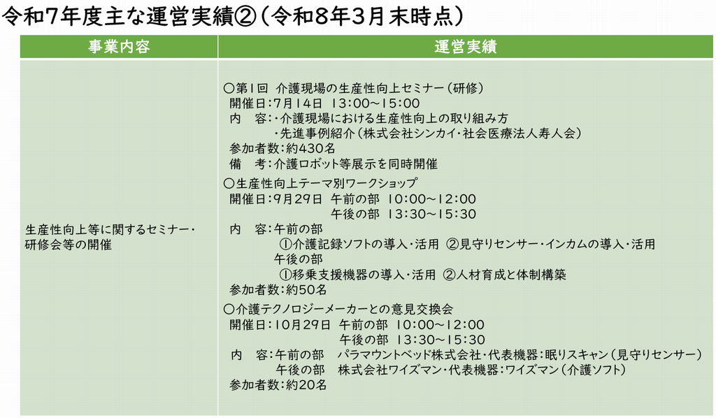 令和７年度実績（１）