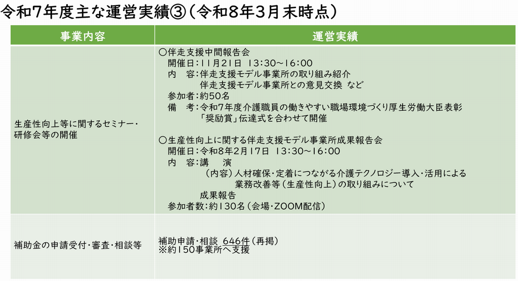 令和７年度実績（３）