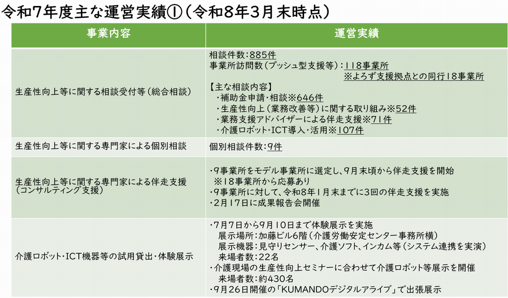 令和７年度実績（１）