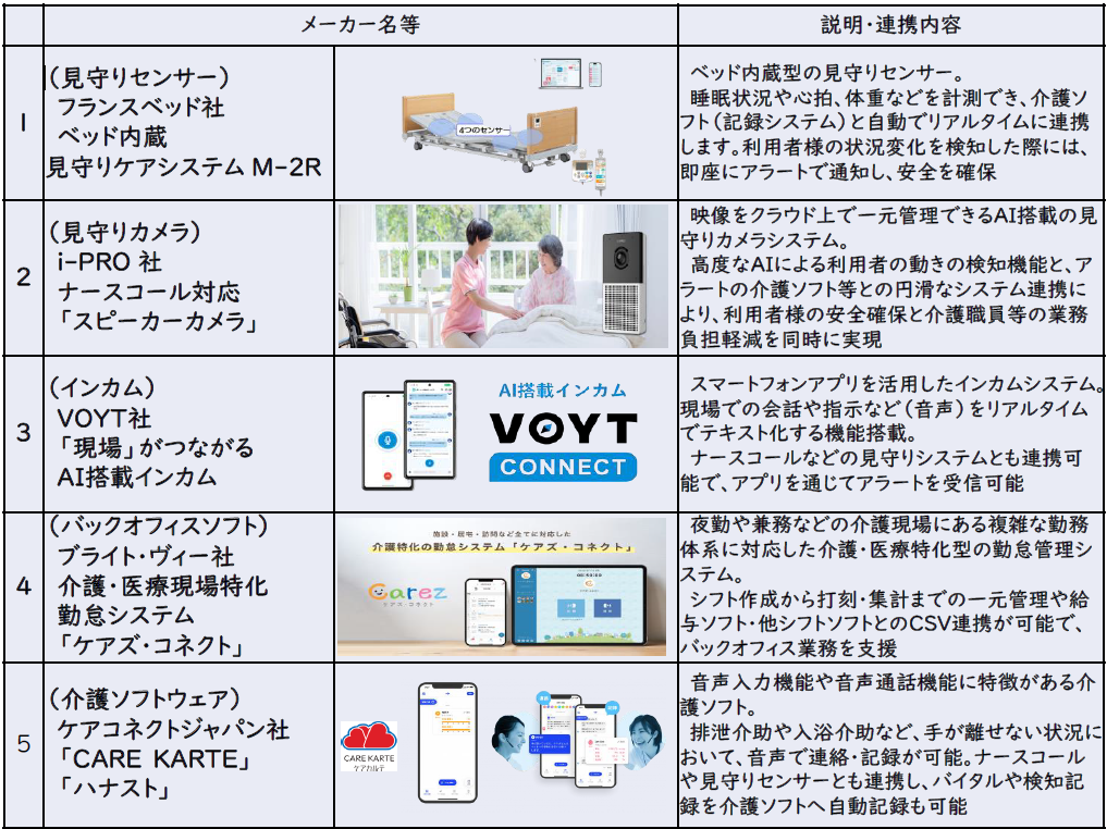 介護テクノロジー等体験展示写真