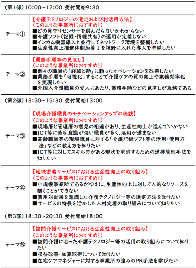 ワークショップテーマ