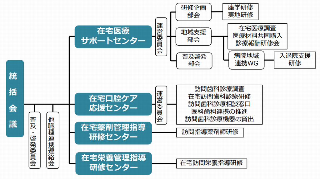 soshikizu