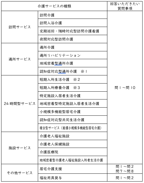 調査対象