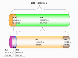 H19福井港