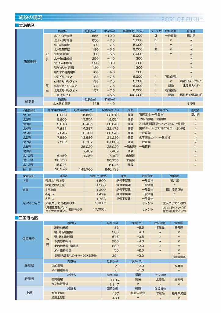 施設概要一覧表