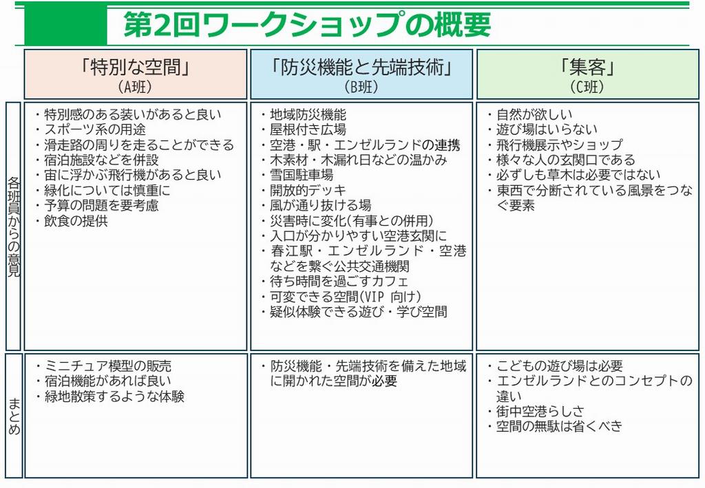 第2回ワークショップの開催概要