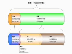 Ｈ１９敦賀港全体