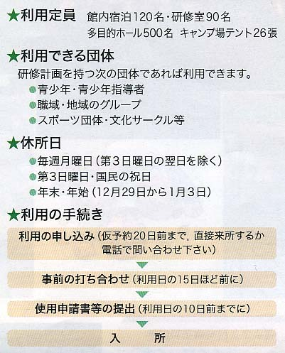 利用方法