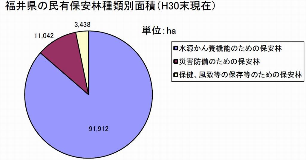 H30保安林面積