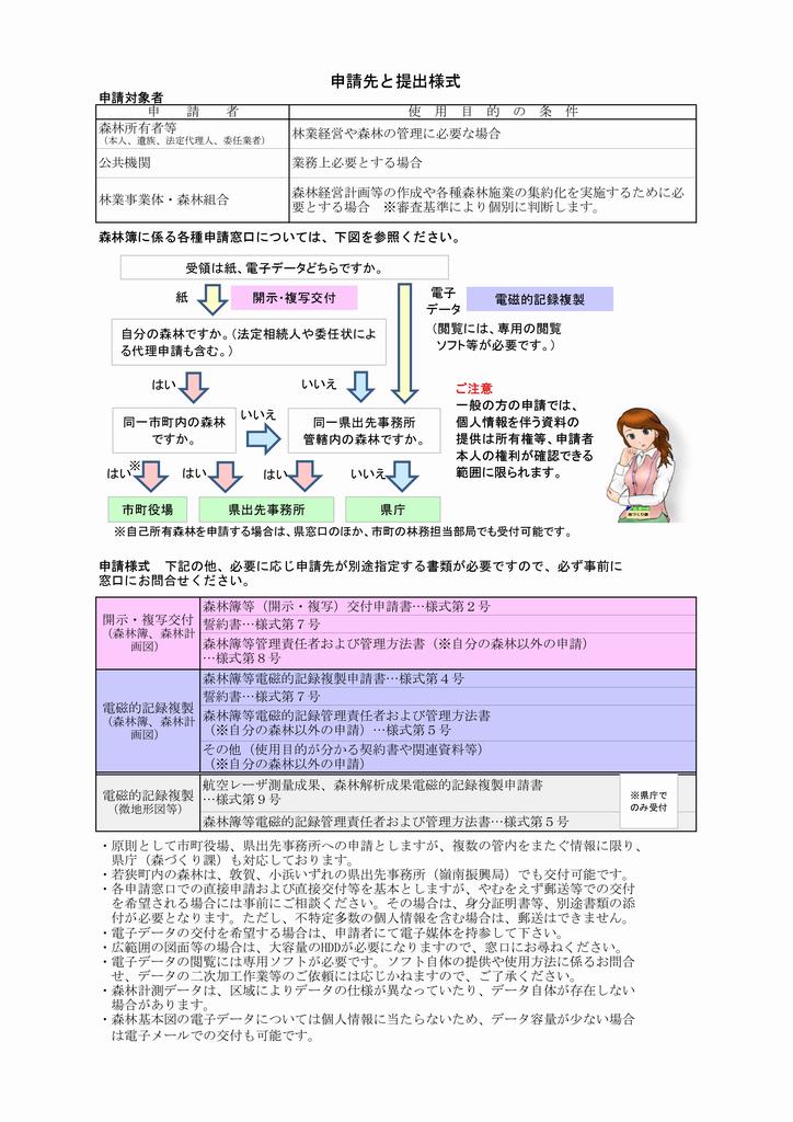 フローチャート_R7.4
