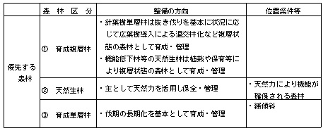 環境林１
