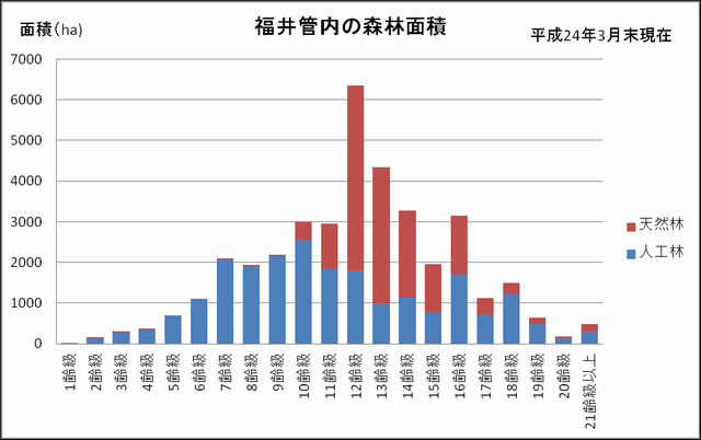 福井管内