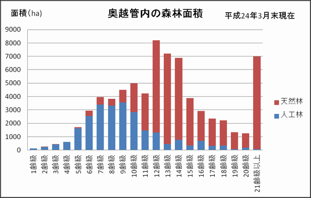 奥越管内