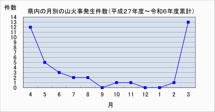 １