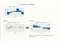 沖布目測量結果