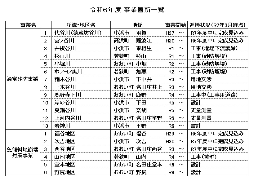 Ｒ６事業箇所一覧