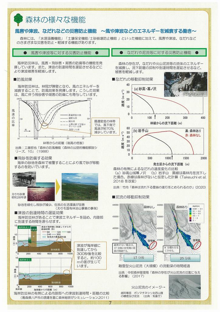 森林の様々な機能3