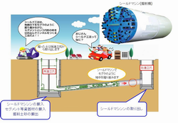 シールドイメージ