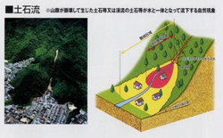 土石流