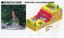 急傾斜地の崩壊