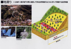 地滑り
