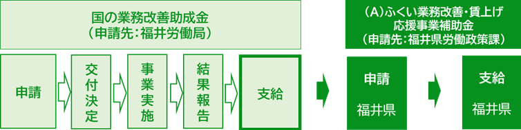 補助金フロー