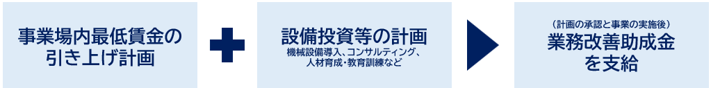 図