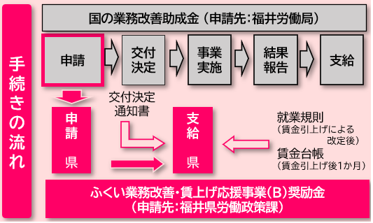 B図