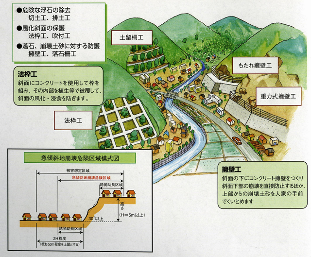 がけ崩れ対策