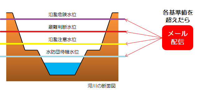 河川断面図