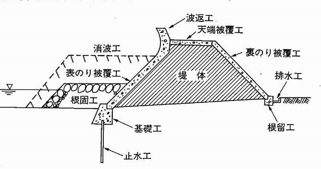 海岸役割効果