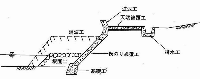 護岸工